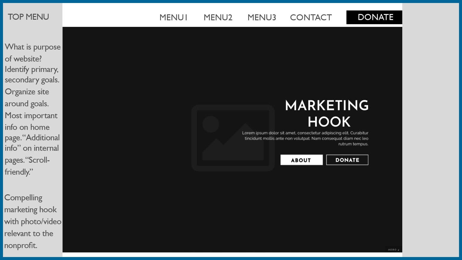 Best websites design marketing hook